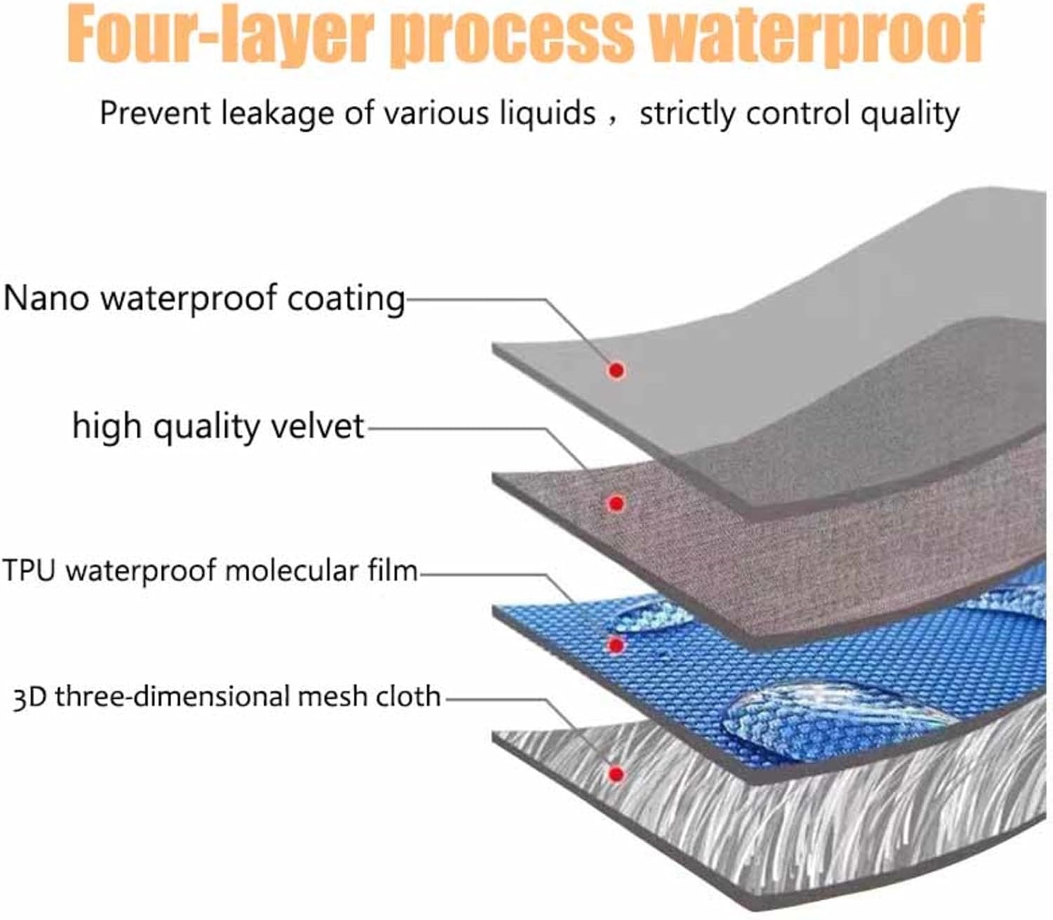 Large Throw for Sofa - Waterproof Anti-Scratch Vobi Collections